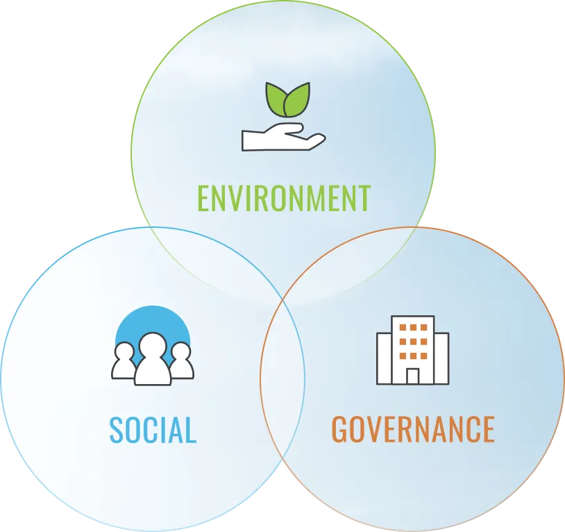 Environment Social Governance