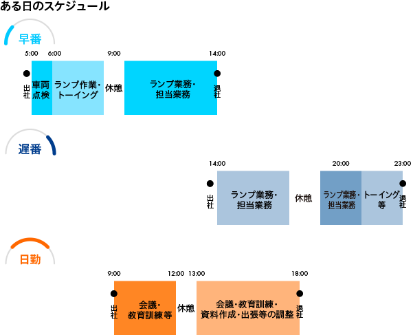 ある日のスケジュール