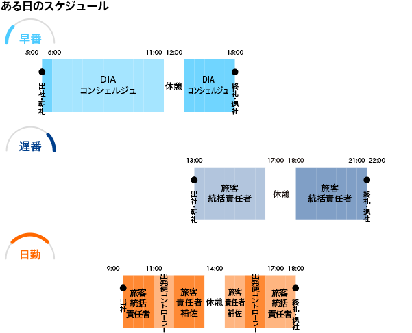 ある日のスケジュール
