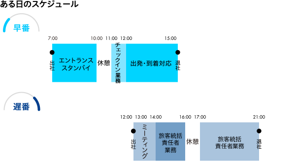 ある日のスケジュール