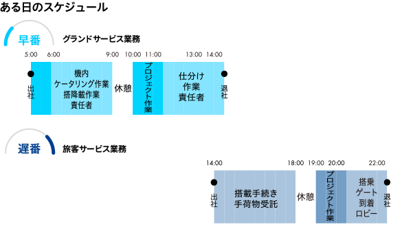 ある日のスケジュール