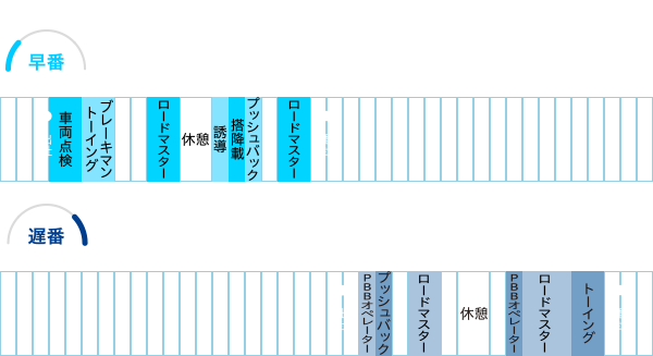 ある日のスケジュール