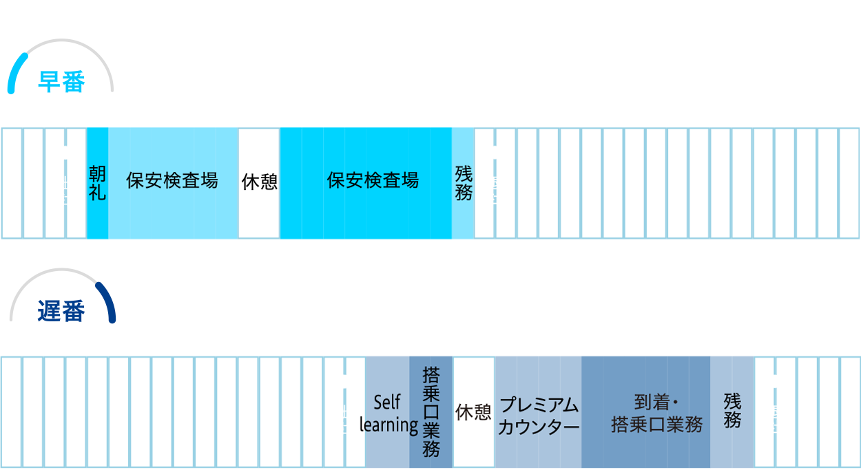 ある日のスケジュール