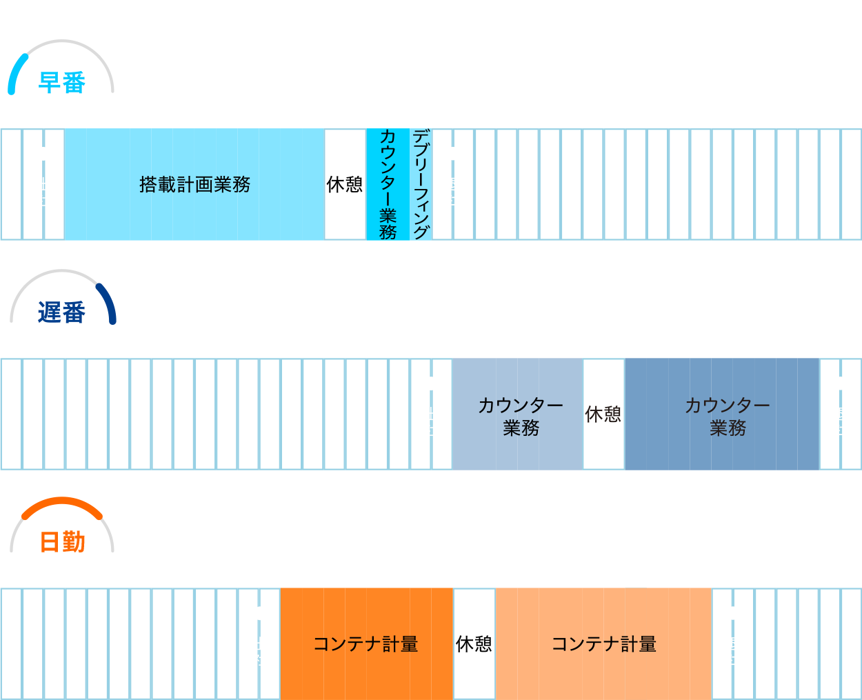 ある日のスケジュール