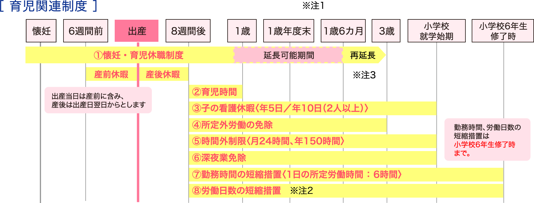 育児関連制度