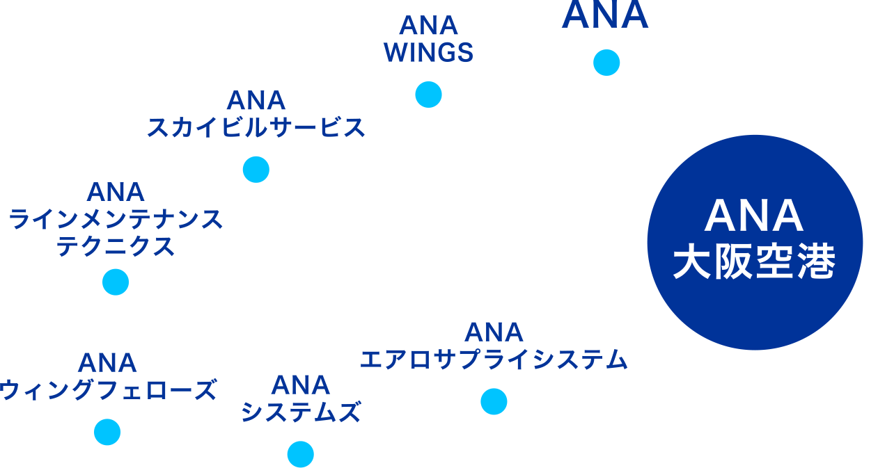 Team ITM/UKBの活動